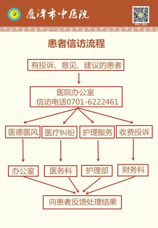 信訪(fǎng)流程圖.jpg
